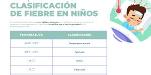 ¿Cuándo es peligrosa la fiebre en niños?