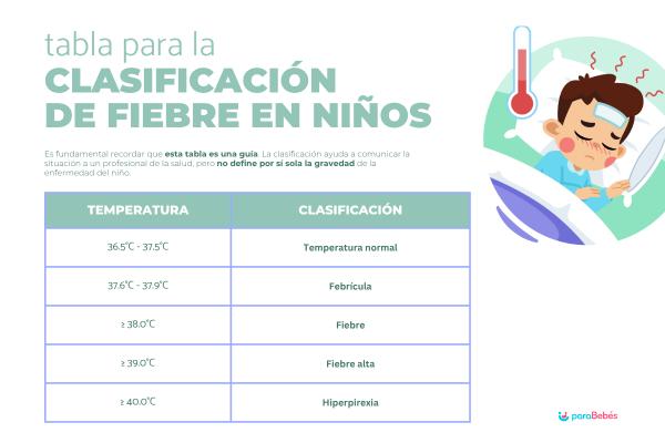 ¿Cuándo es peligrosa la fiebre en niños?