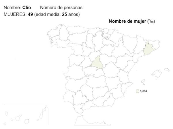 Significado del nombre Clío - Popularidad del nombre Clío 