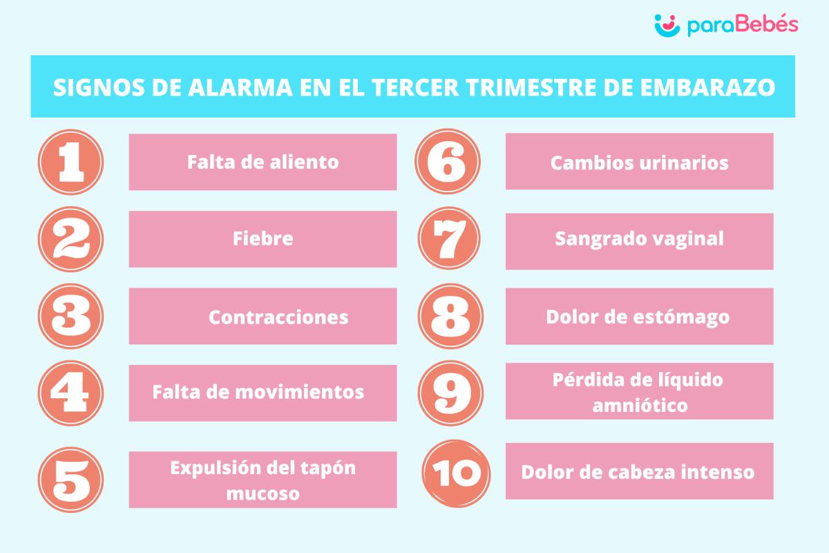 Signos y síntomas de alarma en el tercer trimestre de embarazo
