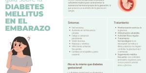Diabetes mellitus en el embarazo: síntomas, complicaciones y tratamiento