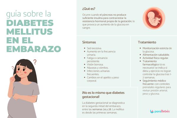 Diabetes mellitus en el embarazo: síntomas, complicaciones y tratamiento