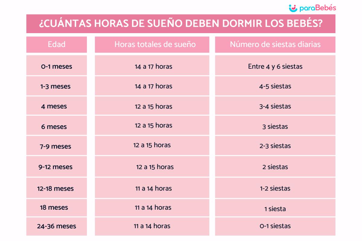 Cuántas horas de sueño deben dormir los bebés