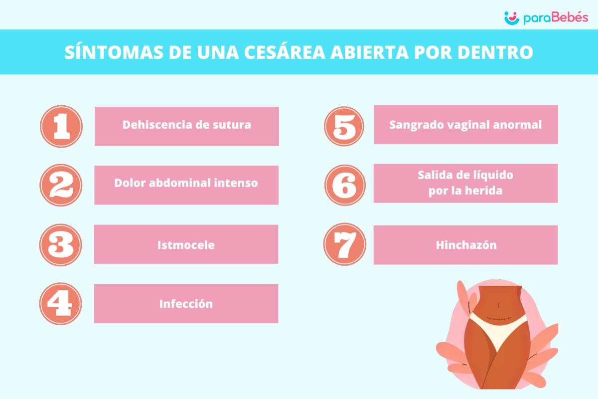 Síntomas de una cesárea abierta por dentro