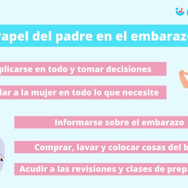 Papel del PADRE en el embarazo - Importancia y funciones