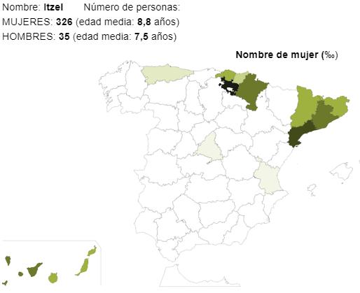 Significado del nombre Itzel - Popularidad del nombre Itzel