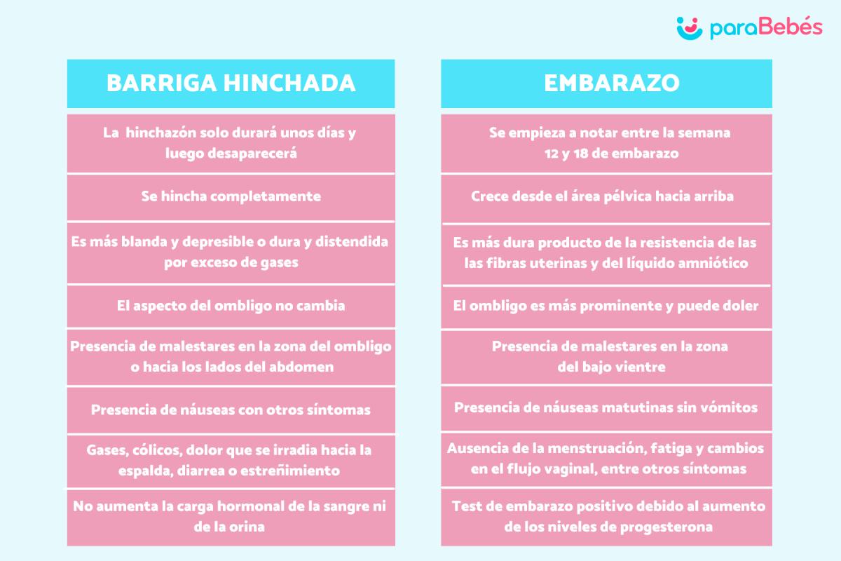 Diferencia entre la barriga hinchada y el embarazo