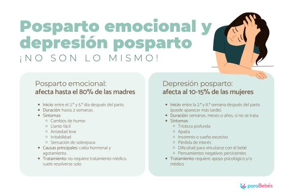 ¿Cuánto dura el postparto emocional?