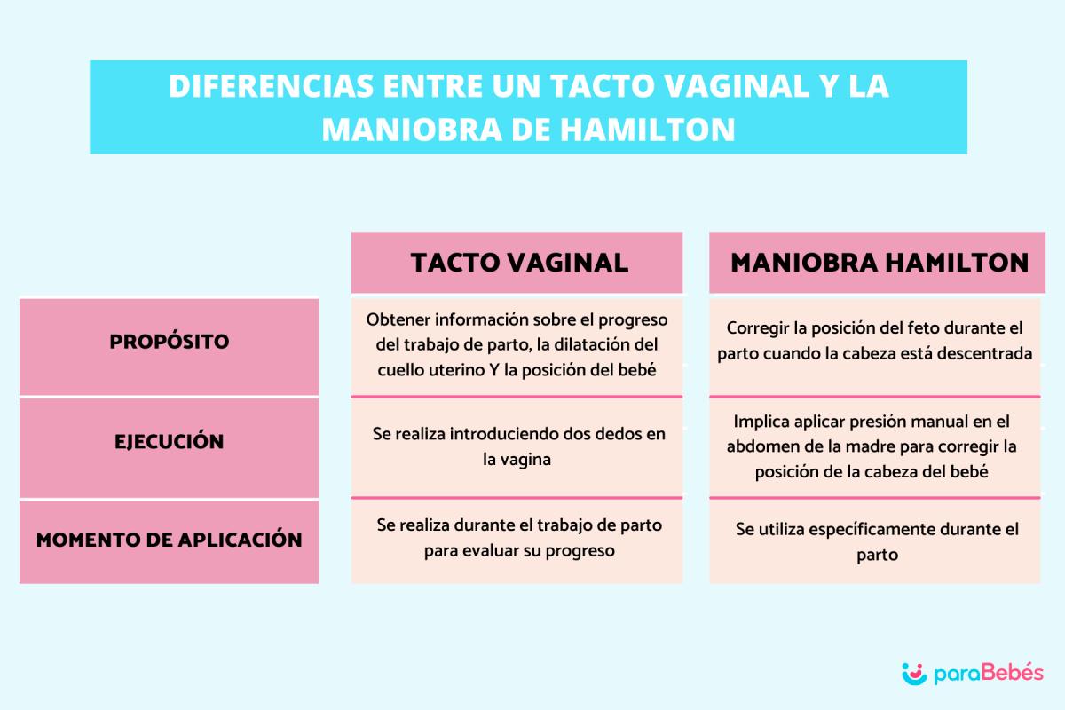 Diferencias entre un tacto y la maniobra de Hamilton