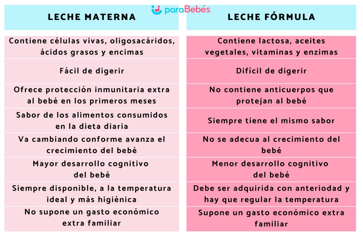 Diferencias entre la leche materna y la leche de fórmula