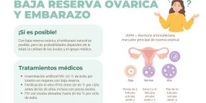 Embarazo con baja reserva ovárica, ¿es posible?