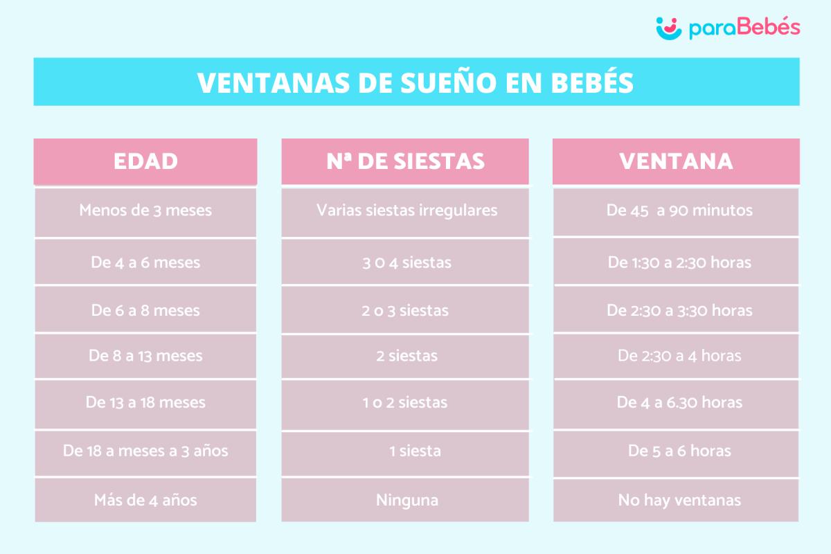 Qué son las ventanas de sueño en bebés y cómo aplicarlas