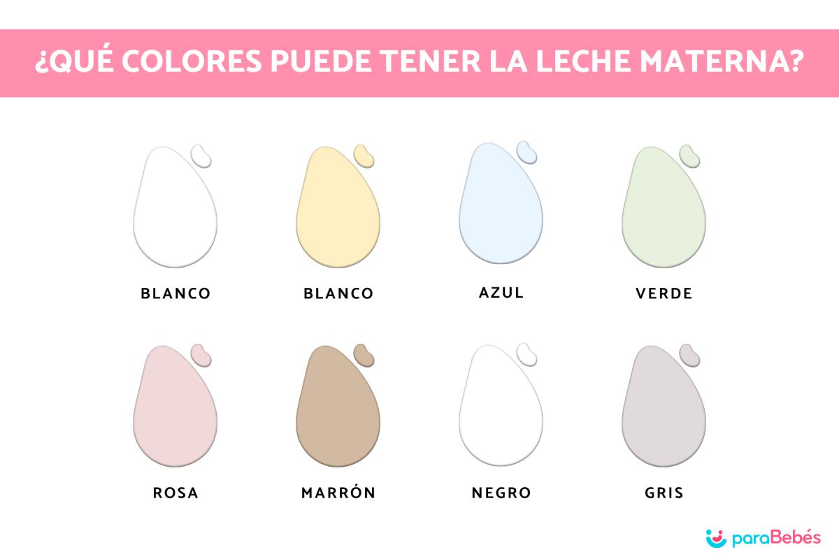 Qué colores puede tener la leche materna y qué significan