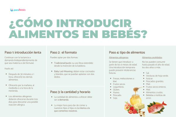Tabla de alimentación para bebés de 0 a 12 meses - Alimentación del bebé de 6 a 9 meses