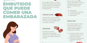 ¿Qué embutidos puede comer una embarazada?