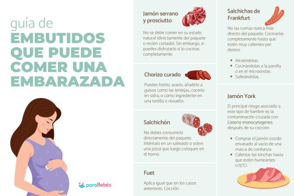 ¿Qué embutidos puede comer una embarazada?