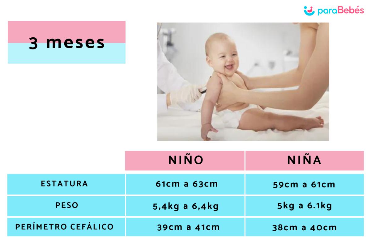 Cuánto debe pesar un bebé de 3 meses