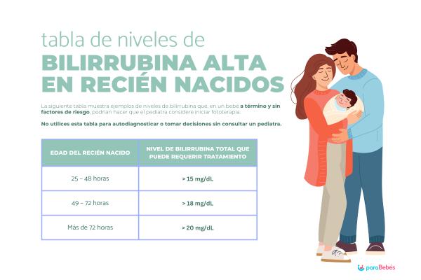 Ictericia fisiológica del recién nacido: tratamiento, causas y cuánto dura - Tabla de niveles de bilirrubina alta en recién nacidos