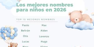 Los mejores nombres de niño para 2026