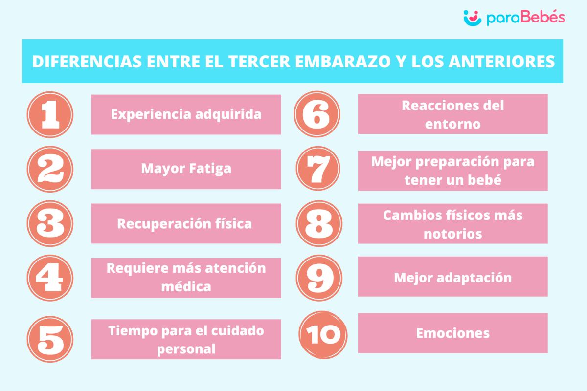 Diferencias entre el tercer embarazo y los anteriores