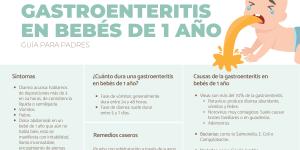 Gastroenteritis en bebés de 1 año: síntomas, tratamiento y cuánto dura