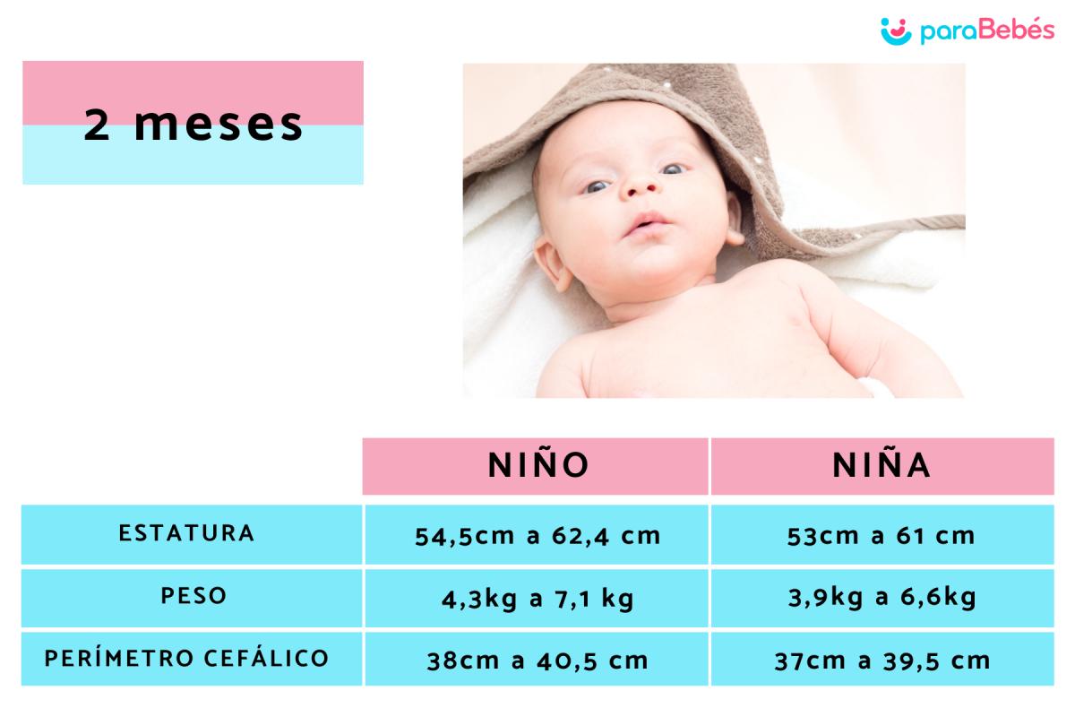 Cuánto debe pesar un bebé de 2 meses