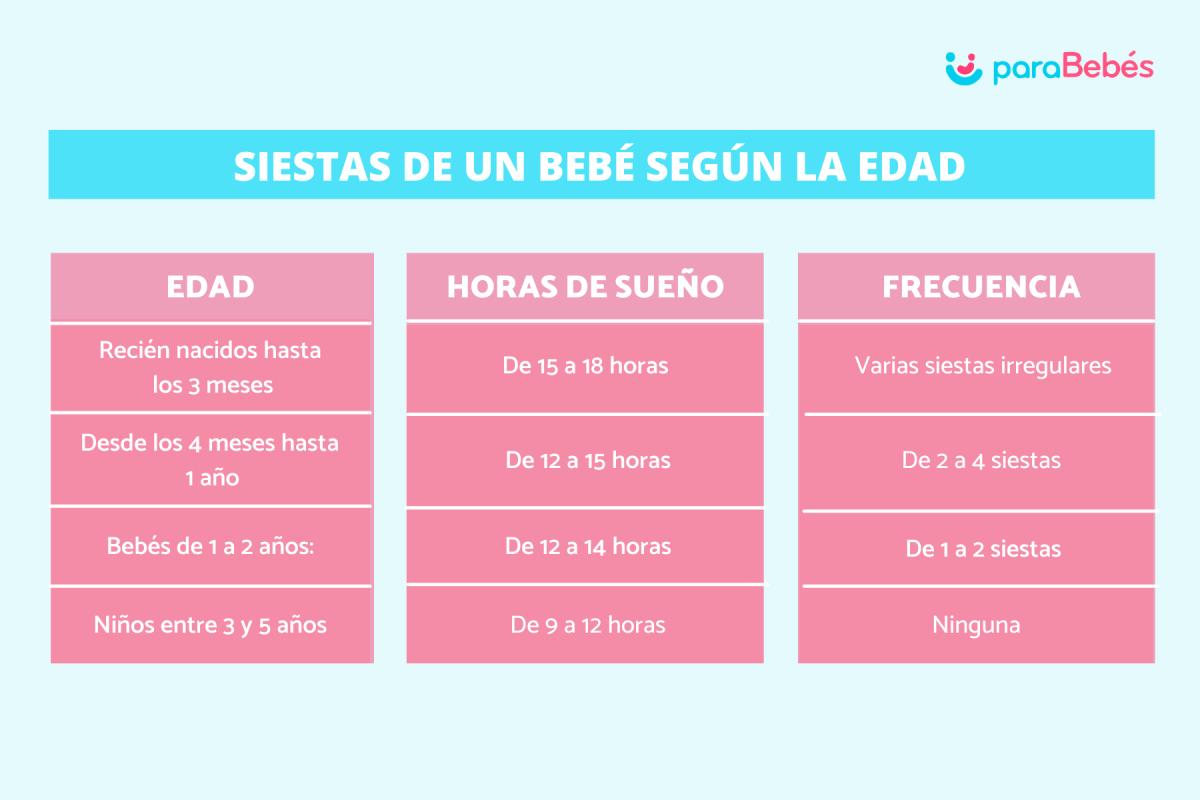 Cuánto debe durar la siesta de un bebé
