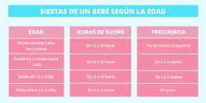 Las siestas del bebé: por qué son importantes, cuántas necesita y cómo ayudarle