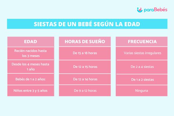 Les siestes de bébé : pourquoi elles sont importantes, combien tu en as besoin et comment t'y aider