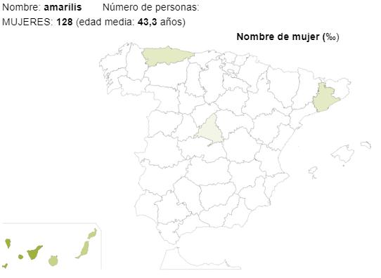 Significado del nombre Amarilis - Popularidad del nombre Amarilis