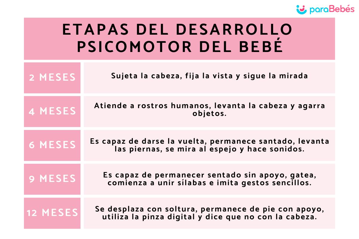 Etapas del desarrollo psicomotor del bebé