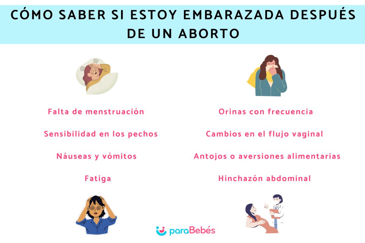 Cómo saber si estoy embarazada después de un aborto