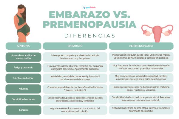 ¿Te puedes quedar embarazada en la menopausia? - Diferencias entre menopausia y embarazo