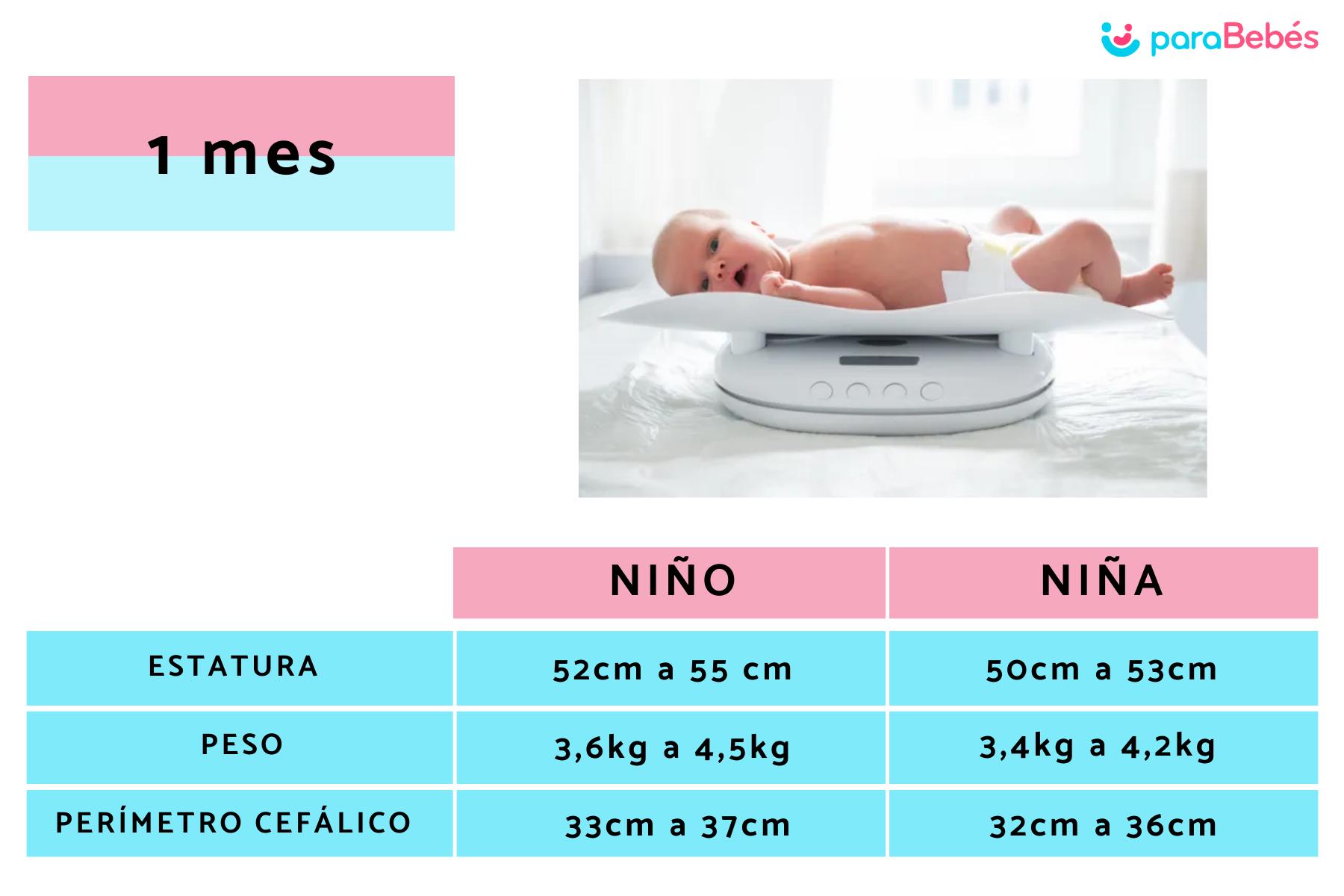 Cuánto debe pesar un bebé de 1 mes - peso, altura y percentil cefálico