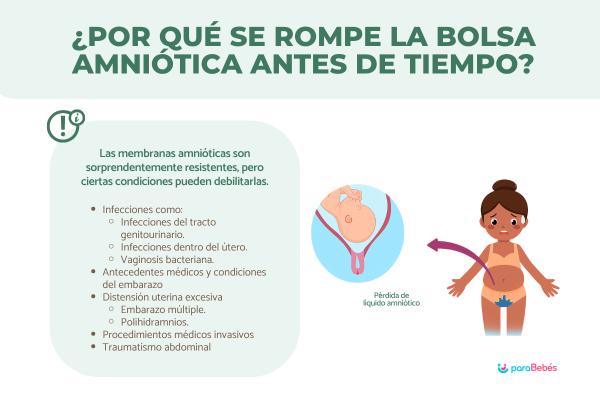 ¿Por qué se rompe la bolsa amniótica antes de tiempo?
