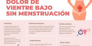 Dolor de vientre bajo sin menstruación: causas y qué hacer