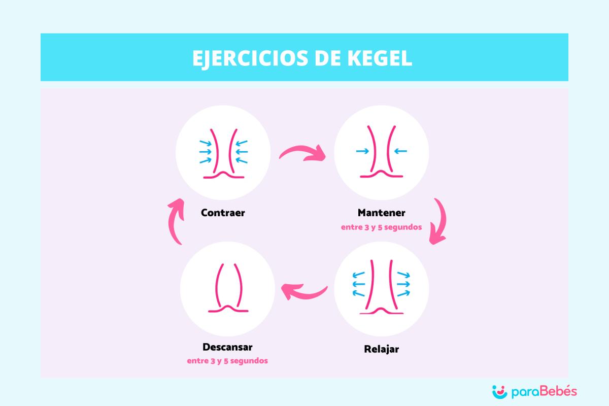 Qué son los ejercicios de Kegel y cómo realizarlos en el postparto