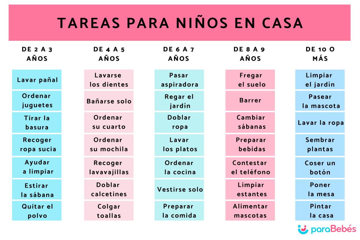 Tareas para niños en casa
