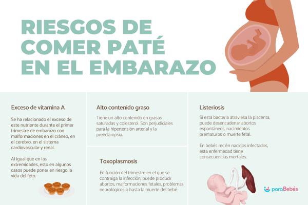¿Se puede comer paté en el embarazo? - Riesgos de comer paté en el embarazo