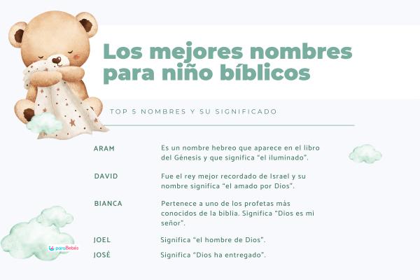 Nombres bíblicos para niños y su significado - Nombres bíblicos populares para niños    